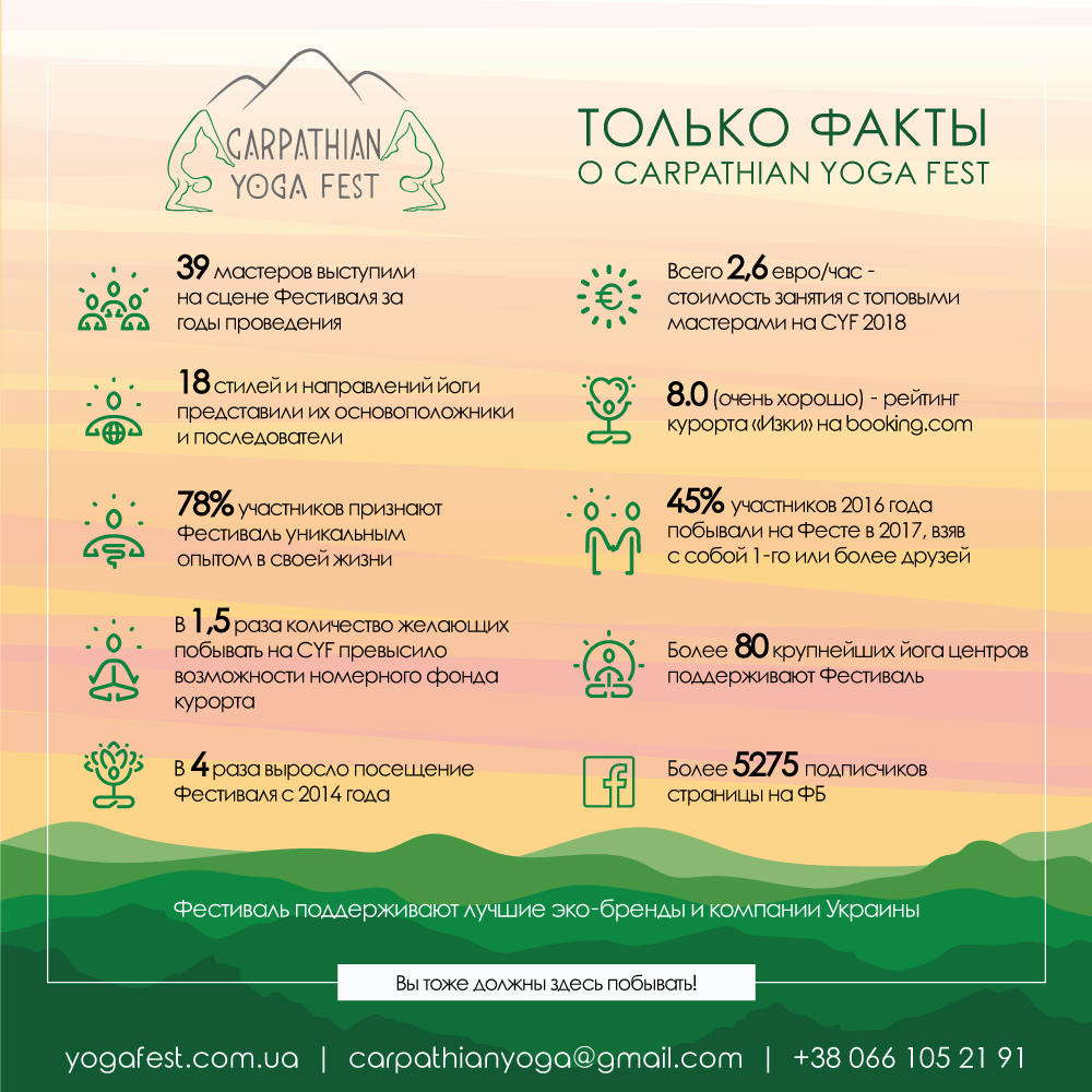 infografika_CYF_Izki_2018_rus